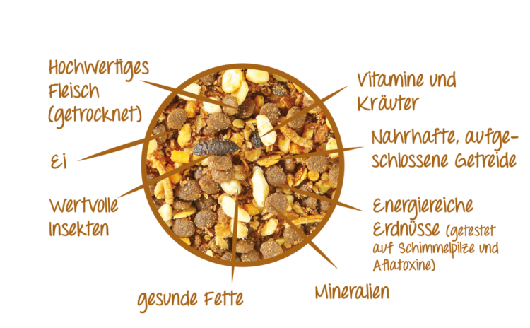 Claus Spezial Igelfutter – aliment complet pour hérissons avec viande, insectes et œuf, 750 g ParrotPlanet.fr
